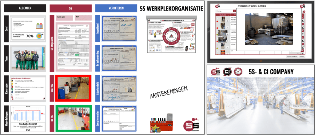 semi-digitaal bord